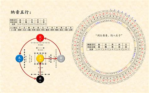 纳音五行